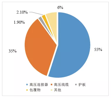 高壓線束 高壓線束